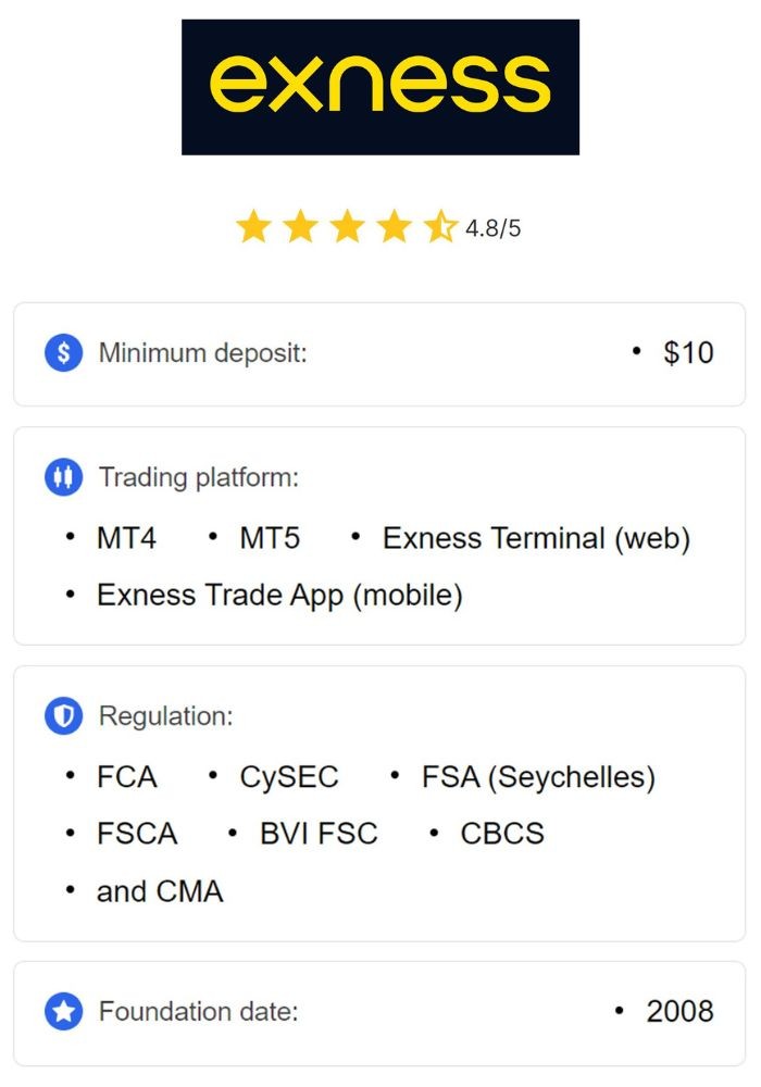 Unlocking Your Trading Potential with a Real Exness Trading Account